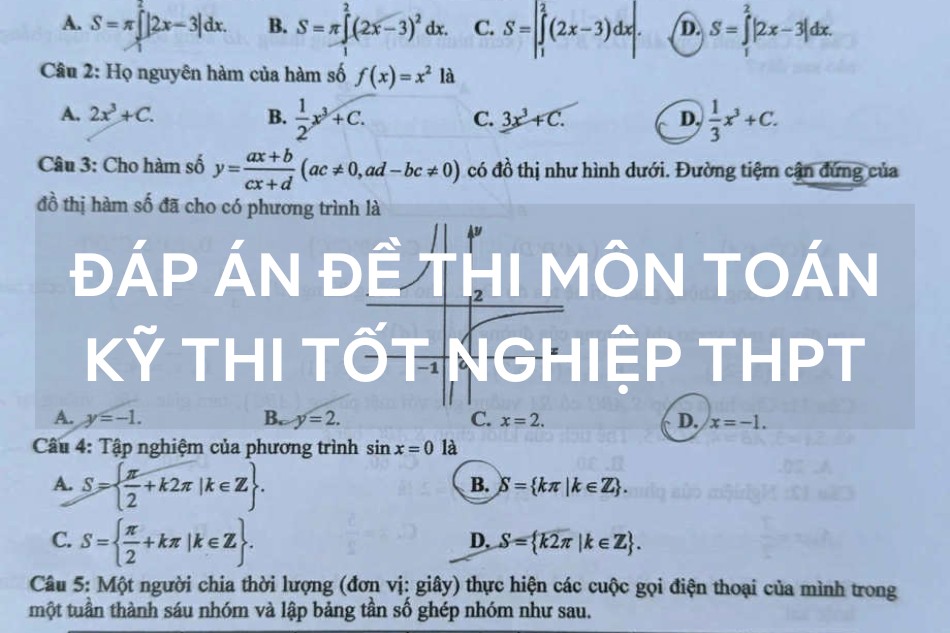 Gợi ý đáp án môn Toán kỳ thi tốt nghiệp THPT năm 2025